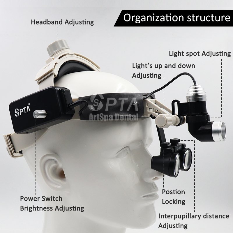 Upgraded Comfortable Type Dent - огляд і ціна Magnifier With Light