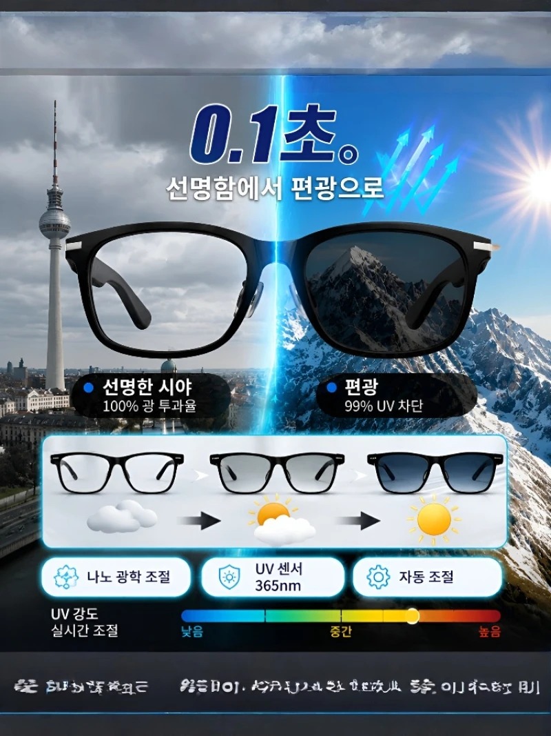 [Ai Top 1] 0.2S Simultaneous I - огляд і ціна Magnifier With Light