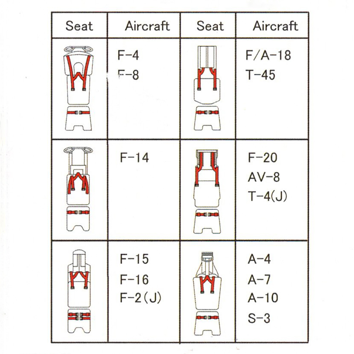 1/32 1/48 1/72 Scale Model Kit - огляд і ціна Model Kit History