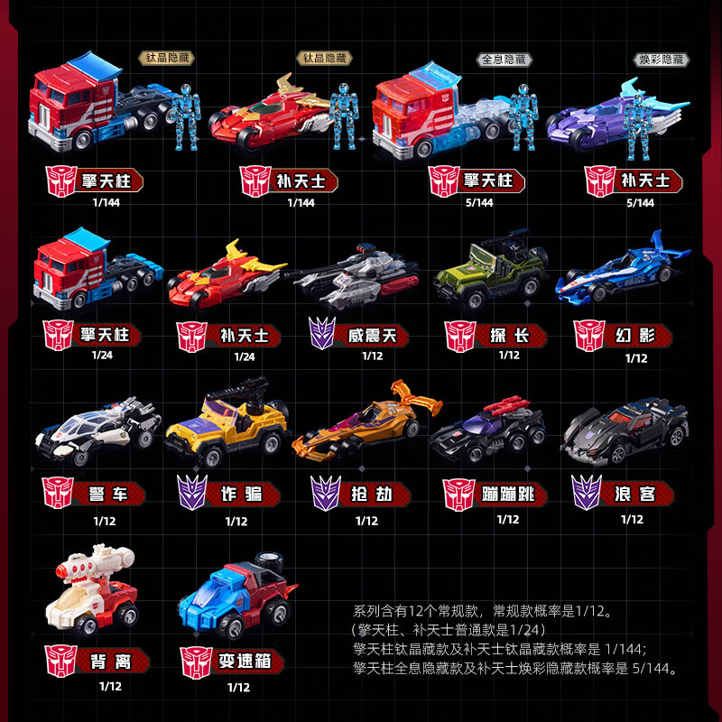 BLOKEES WHEELS Original C01 C0 - огляд і ціна Model Kit Rodimus